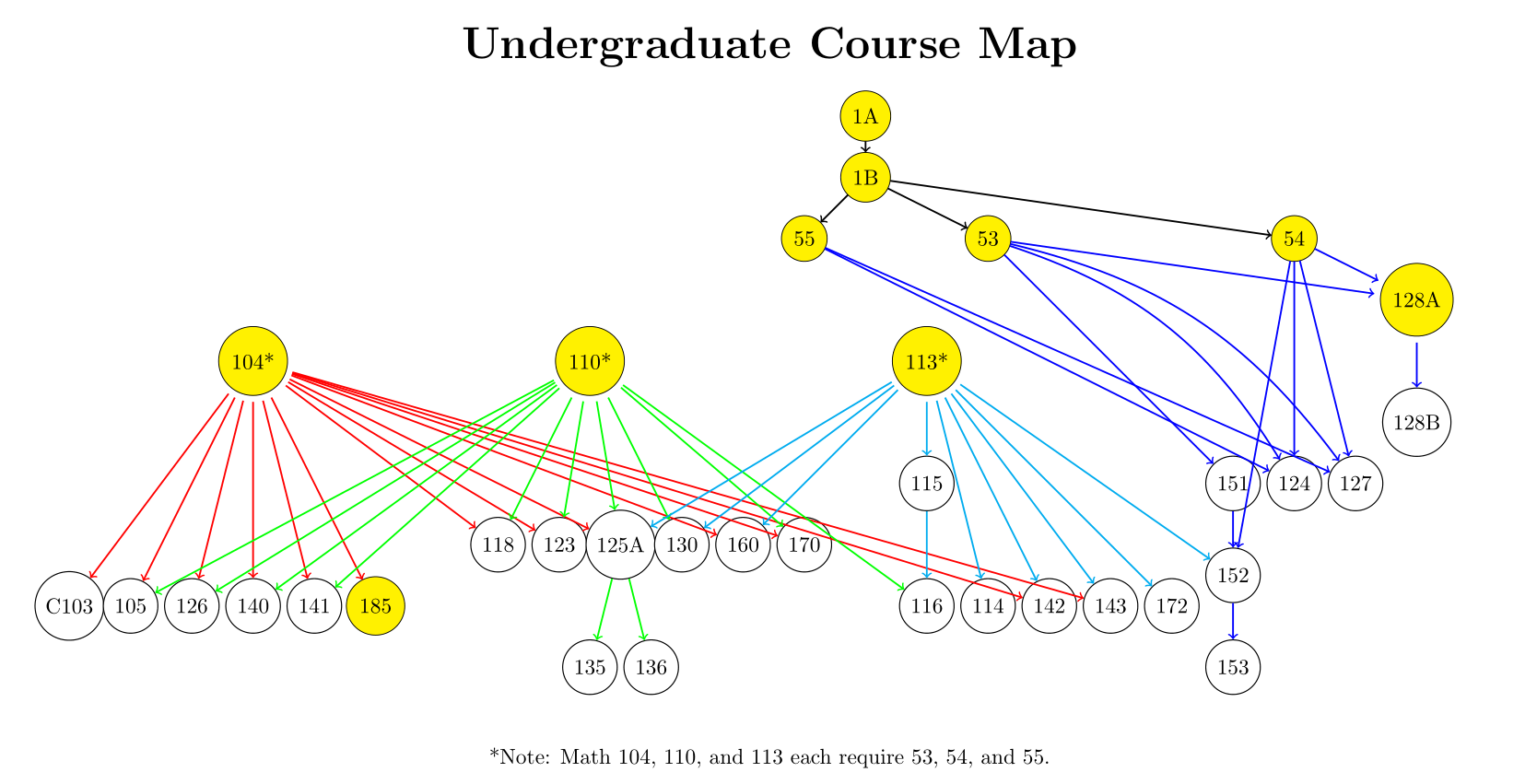 Static Undergraduate Course Map